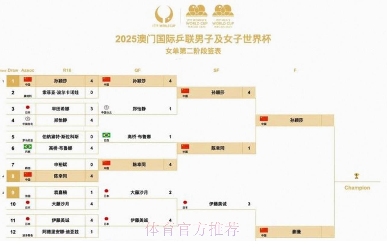 2026美加墨世界杯赛程中国时间